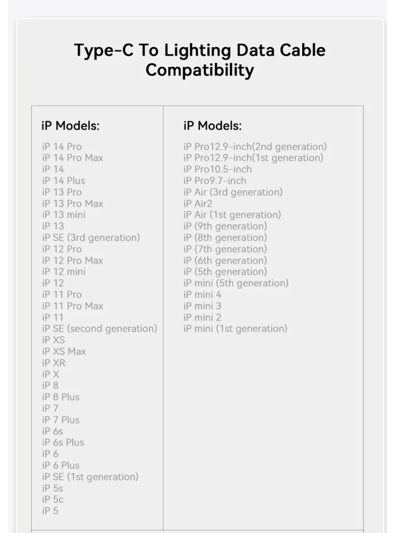 Bộ sạc iphone ESSAGER ES-CD30 PD20W